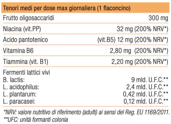 FLORALVIT PLUS - OSTEOPHARMA™