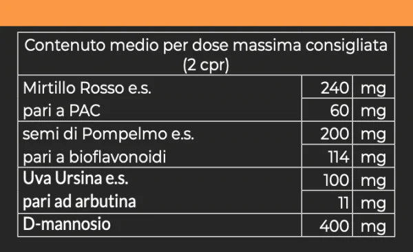 CISTIVIT 1000 mg - OSTEOPHARMA™