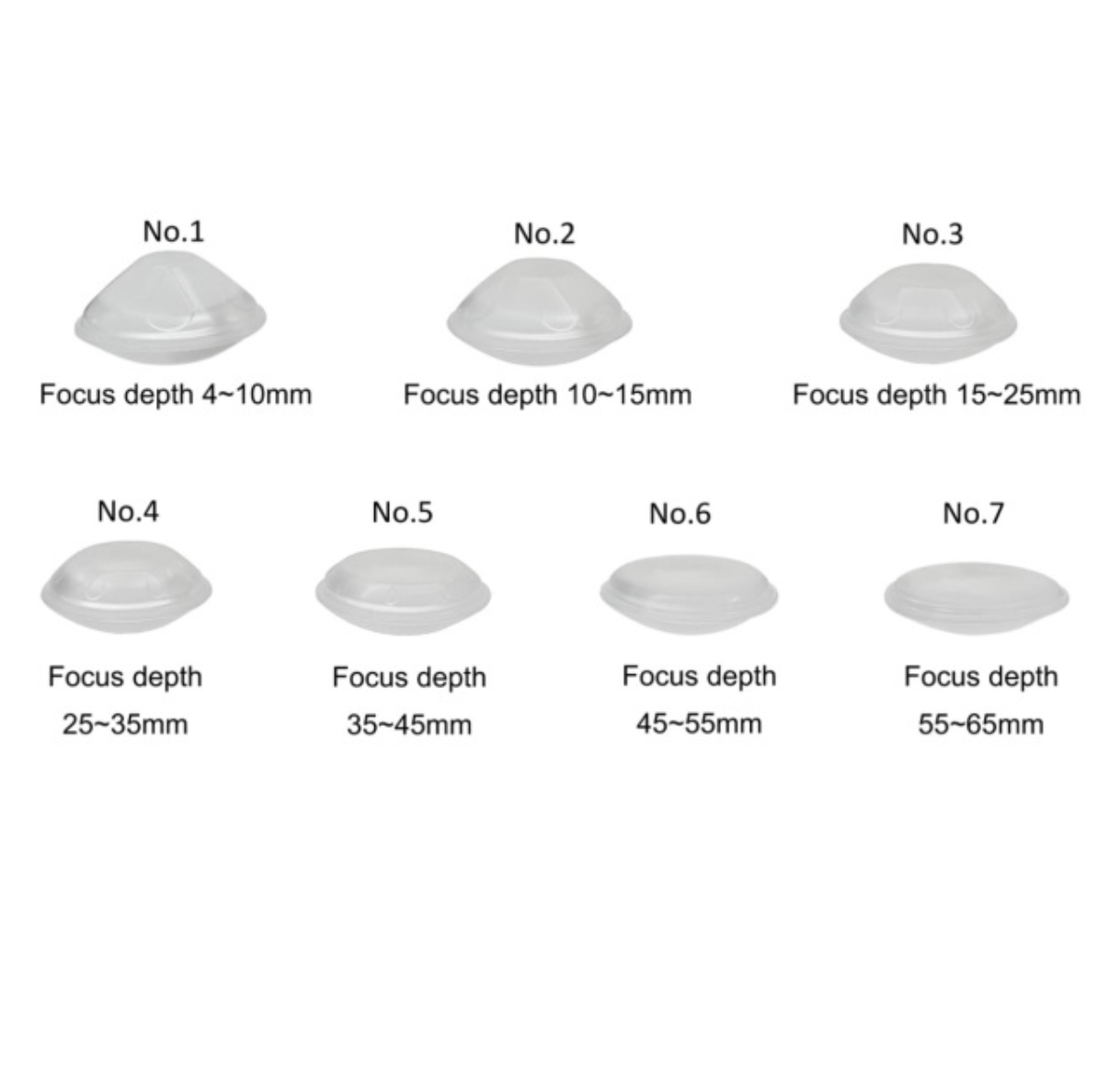 Dispozitiv de terapie cu unde de șoc focalizat