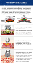 Vacuum Cavitation rf Weight loss Equipment - OSTEOPHARMA™
